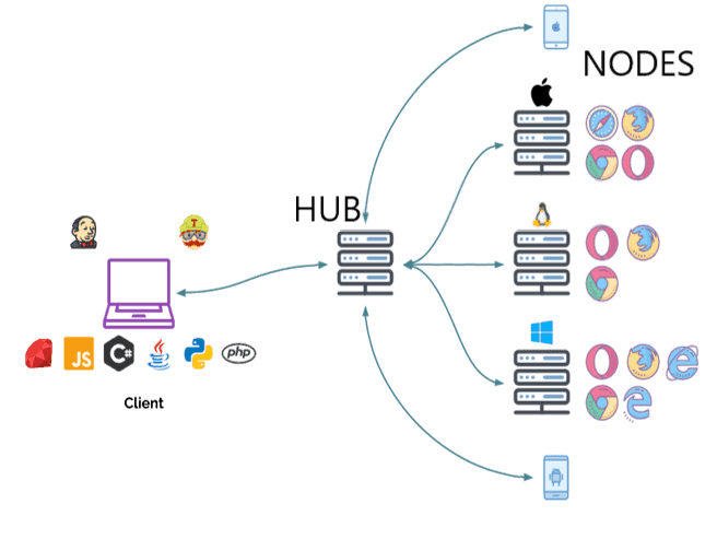 Grid 3 Components